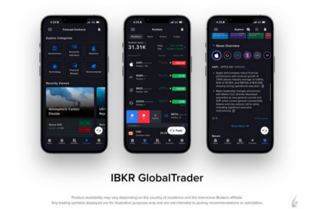 (image=Interactive Brokers)