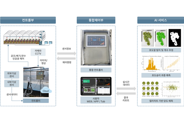 (사진=에이비씨랩스)