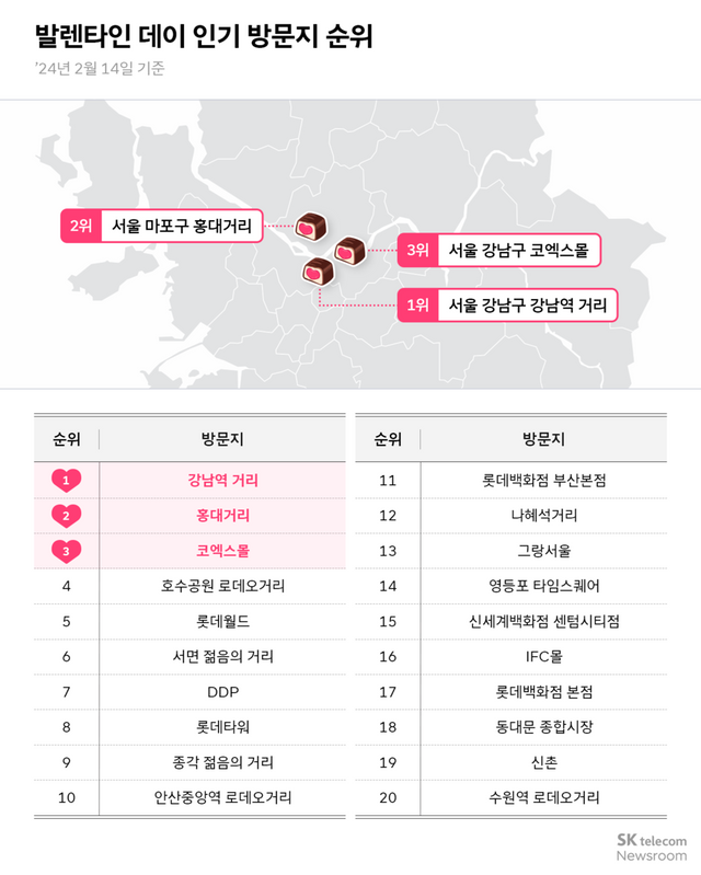 (사진=SK텔레콤 뉴스룸)