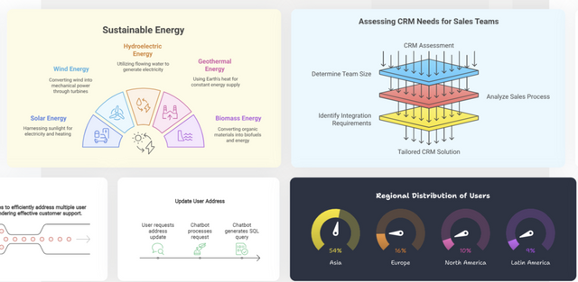 냅킨 AI의 플랫폼을 통해 제작한 시각자료. (사진=냅킨 AI)