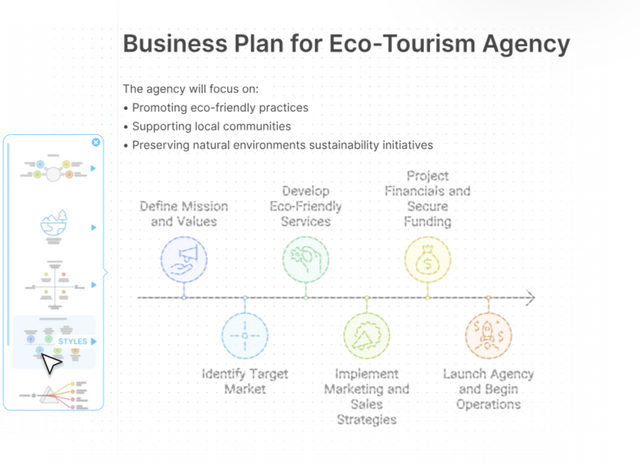 사용자가 텍스트를 입력하면 AI가 시각자료를 제공한다. (사진=냅킨 AI)