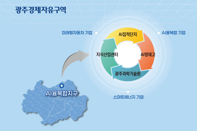 (사진=광주경제자유구역청)