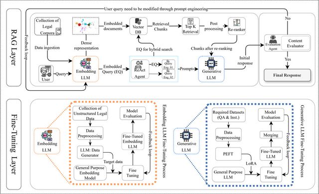 제안된 LQ-RAG 시스템의 개략적인 설계. (사진=지스트)