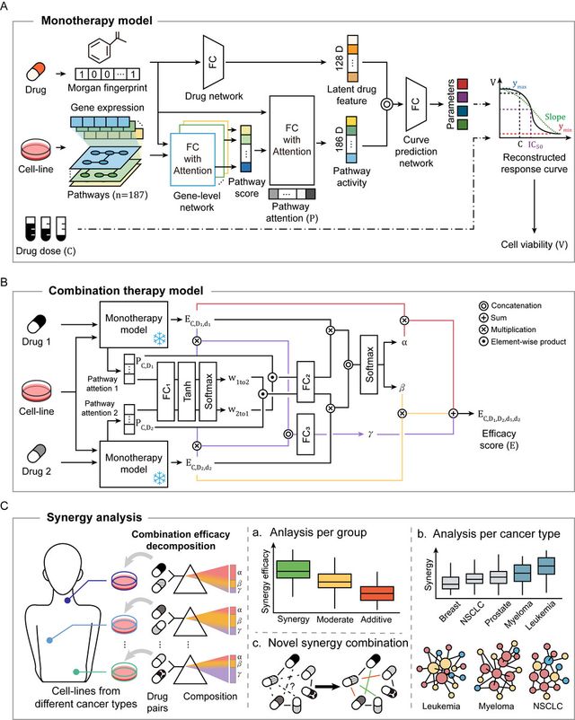DD-PRiSM 연구 개요. (사진=지스트)
