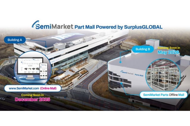 (사진=서플러스글로벌)