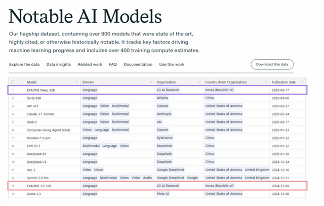 (사진=LG AI연구원)