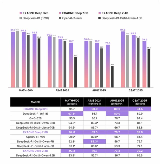 (사진=LG AI연구원)