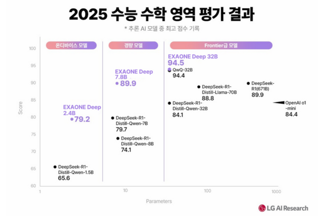 (사진=LG AI연구원)