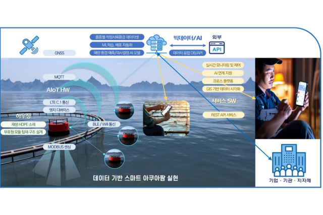 오든 디바이스 솔루션. (사진=AWS)