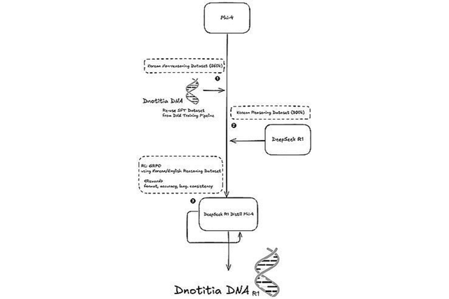 디노티시아 'DNA-R1' 모델. (사진=디노티시아)