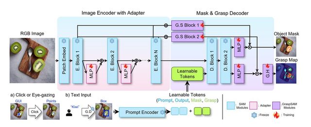 GRASPSAM 전체 파이프라인. (사진=지스트)