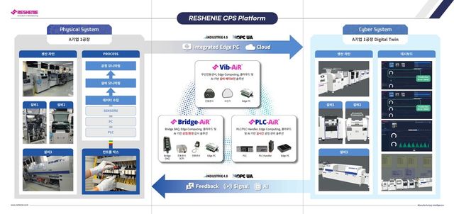 리쉐니에가 선보인 예지보전 및 공정 모니터링 시스템.&nbsp;(사진=리쉐니에)