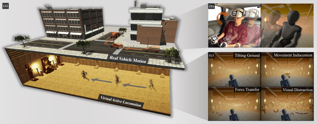 ‘I Want to Break Free’ 기술 개요. 차량 내 탑승자가 VR을 착용했을 때, 차량의 움직임과 비동기화된 상태로 자유롭게 가상공간을 이동함을 보여주며, 차량 움직임에 따른 문맥적 단서(Contextual Cue)가 부여되는 모습이다. (사진=지스트)