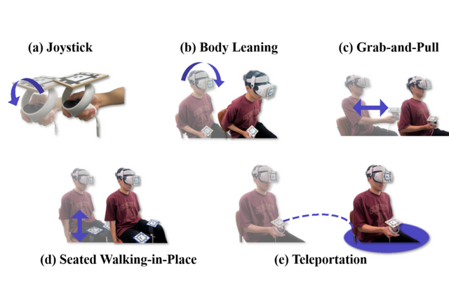 차량 내 VR 이동방식 구현 및 분석. 차량 내 탑승자가 활용할 수 있는 다섯 가지 VR 이동 방식을 구현하고, 각 방식이 주행 중 차량 환경에서 사용자 경험에 미치는 영향을 인간 대상 실험을 통해 정량적·정성적으로 분석했다. (사진=지스트)