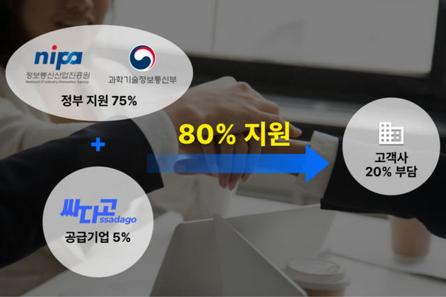 (사진=소프트랩스)