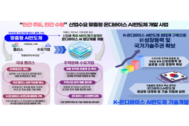 (사진=산업통상자원부)