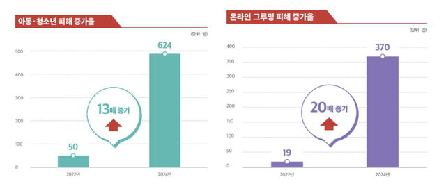 (사진=서울특별시)
