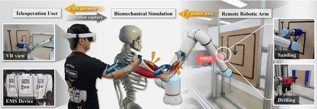 TelePulse 시스템 개요. 원격 로봇팔의 작업 힘을 생체역학 시뮬레이션을 통해 계산하고, EMS로 사용자에게 전달하는 양방향 원격 조작 시스템이다. (사진=지스트)