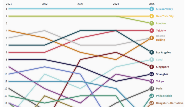 (사진=글로벌 창업생태계 보고서 2025)