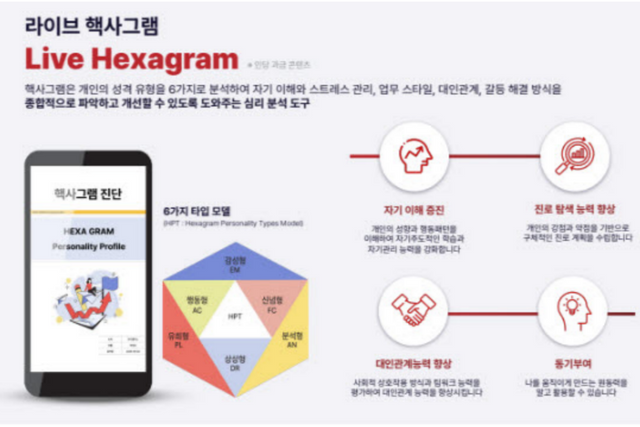 위드플러스 라이브 핵사그램. (사진=위드플러스)