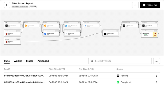 (사진=스레드AI)