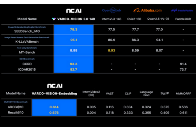 (사진=엔씨소프트)