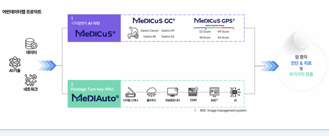 (사진=어반데이터랩)
