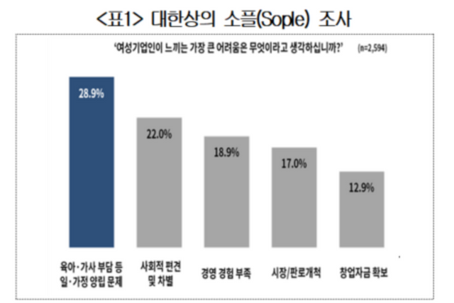 (사진=대한상의)