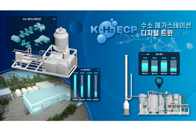 수소메가스테이션. (사진=스마트큐브)