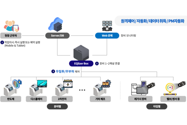 (사진=링크제니시스)
