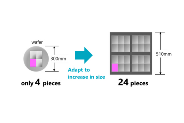 (image=Resonac Corporation)
