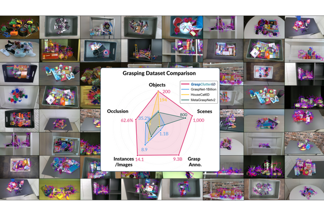 GraspClutter6D 데이터셋 예시 이미지와 기존 데이터셋과의 비교. (사진=GIST)