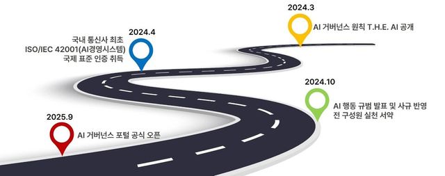 (사진=SK텔레콤)