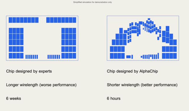 (사진=리커시브 인텔리전스)