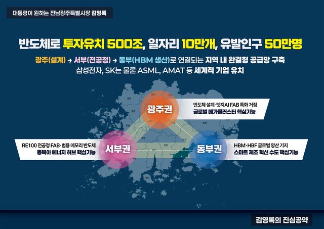 (사진=김영록 민주당 전남광주특별시장 예비후보 캠프)