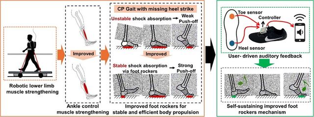 소리 피드백 기반 보행훈련도. (사진=지스트)
