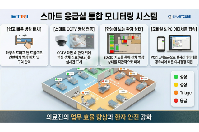 (사진=스마트큐브)