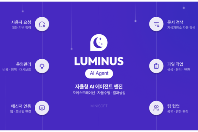 루미너스 자율형 AI 에이전트 플랫폼. (사진=미니소프트)