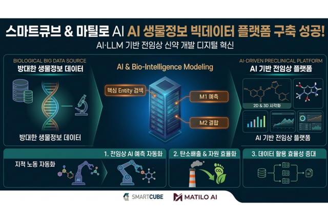 (사진=스마트큐브)