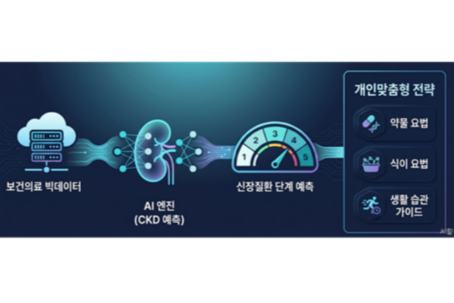 (사진=전남대 공과대학)