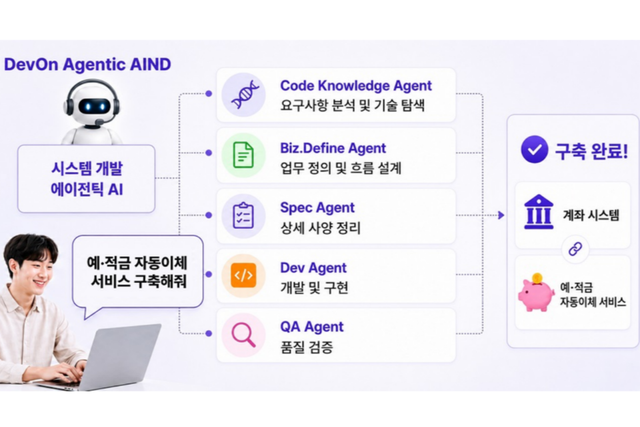 (사진=LG CNS)