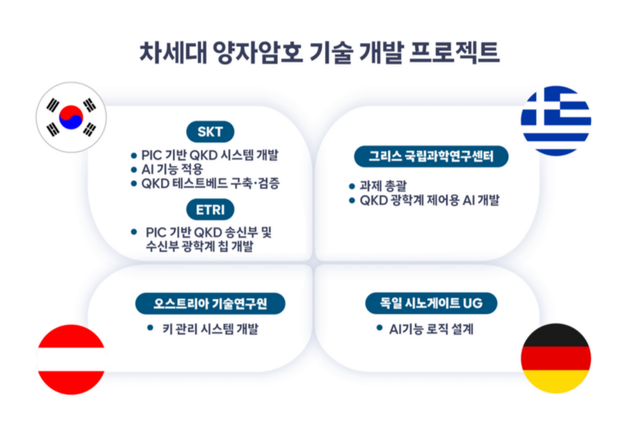 (사진=SK텔레콤)