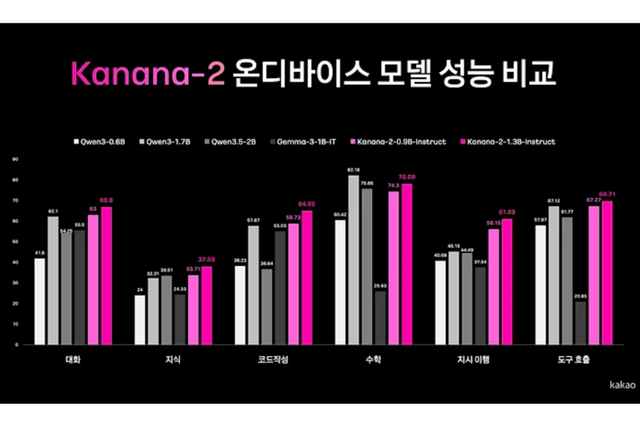 (사진=카카오)
