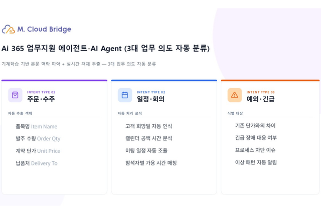 (사진=엠클라우드브리지)