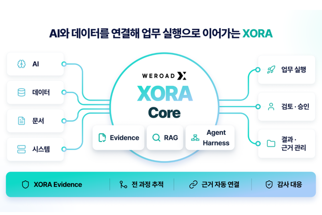 (사진=위로드엑스)