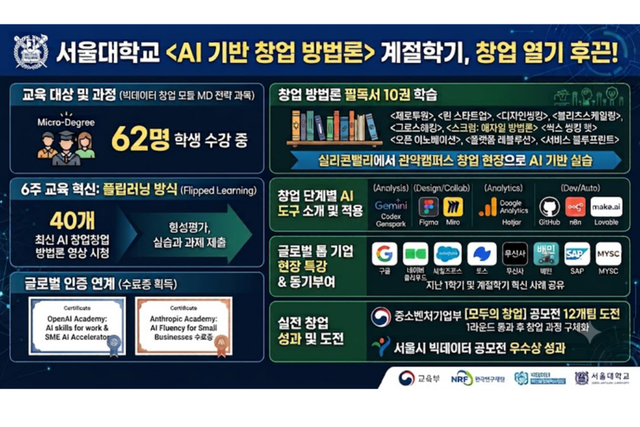 (사진=서울대학교 빅데이터혁신융합대학사업단)