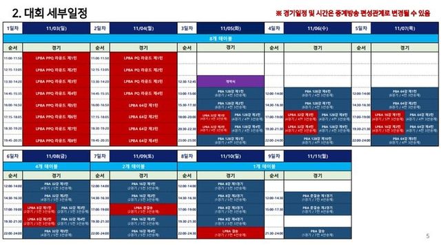 NH농협카드 PBA-LPBA 챔피언십 24-25