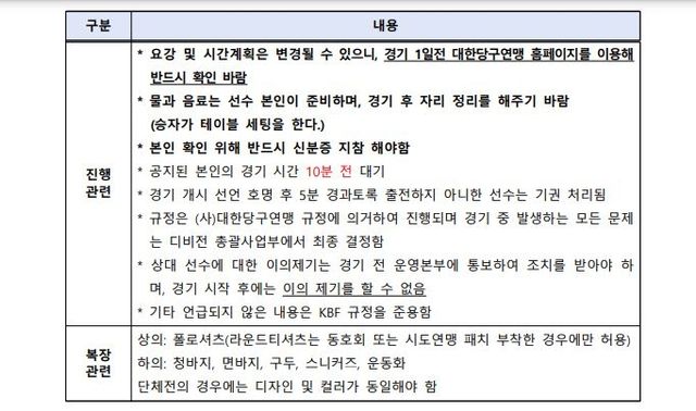 2024 KBF 디비전리그 포켓볼 클럽팀챔피언십