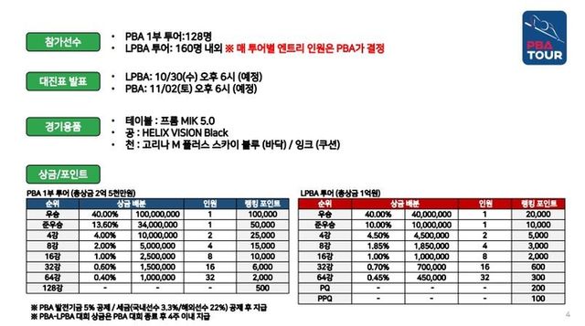 NH농협카드 PBA-LPBA 챔피언십 24-25