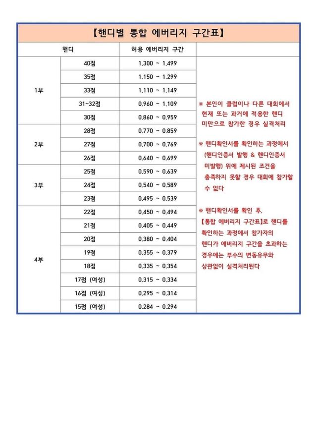 2024 대전시장배 생활체육 전국3쿠션당구대회